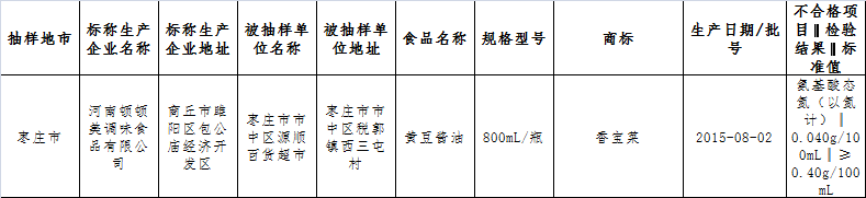 山东抽检43批不合格食品 青岛一批次虾米上榜