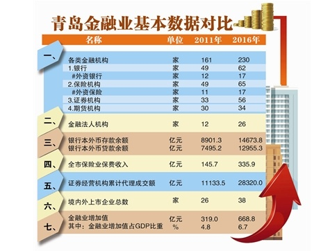 我最闪亮 青岛的金招牌又在全国炫了一回