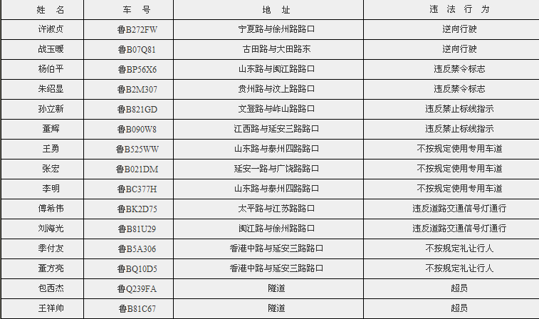 【畅安青岛】治堵先治乱 治乱必从严