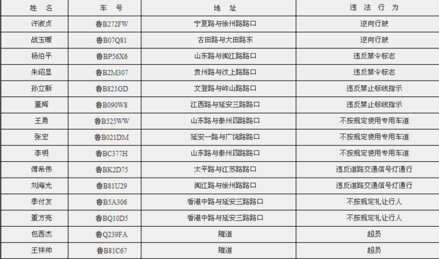 【畅安青岛】治堵先治乱 治乱必从严 【畅安青岛】治堵先治乱 治乱必从严