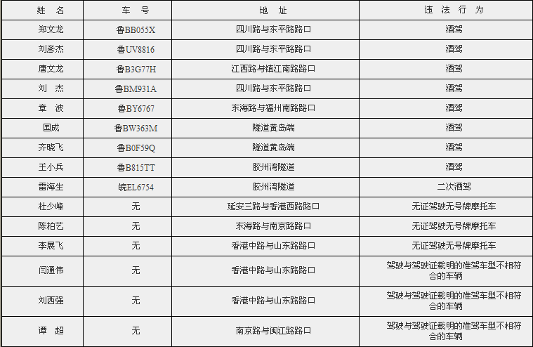 【畅安青岛】治堵先治乱 治乱必从严