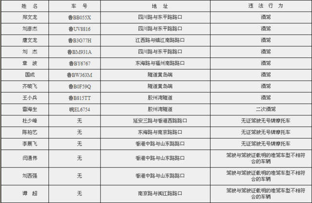 【畅安青岛】治堵先治乱 治乱必从严 【畅安青岛】治堵先治乱 治乱必从严