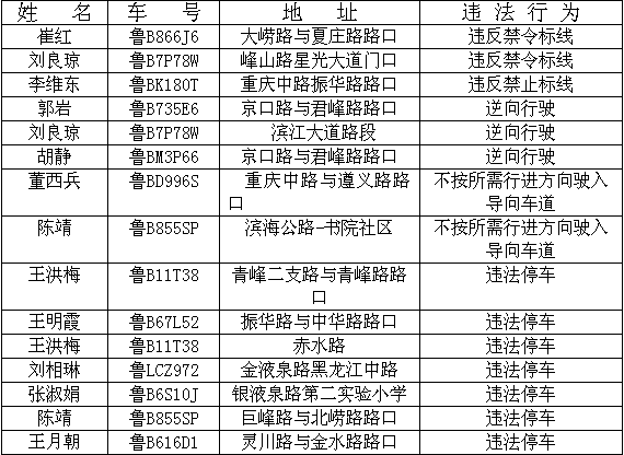 【畅安青岛】治堵先治乱 治乱必从严