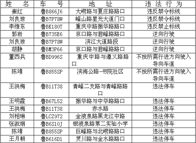 【畅安青岛】治堵先治乱 治乱必从严 【畅安青岛】治堵先治乱 治乱必从严