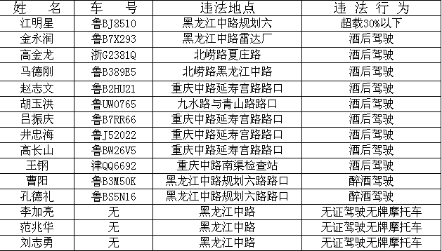 【畅安青岛】治堵先治乱 治乱必从严