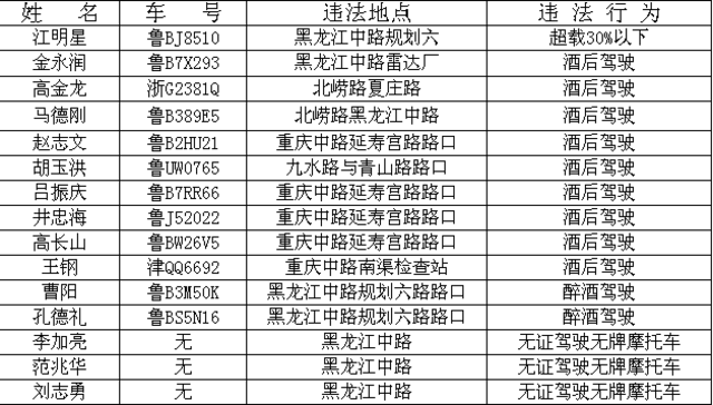 【畅安青岛】治堵先治乱 治乱必从严 【畅安青岛】治堵先治乱 治乱必从严