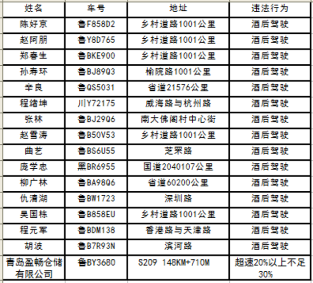 【畅安青岛】夜查渣土车 警车竟然被盯梢 【畅安青岛】夜查渣土车 警车竟然被盯梢