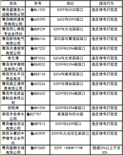 【畅安青岛】夜查渣土车 警车竟然被盯梢 【畅安青岛】夜查渣土车 警车竟然被盯梢