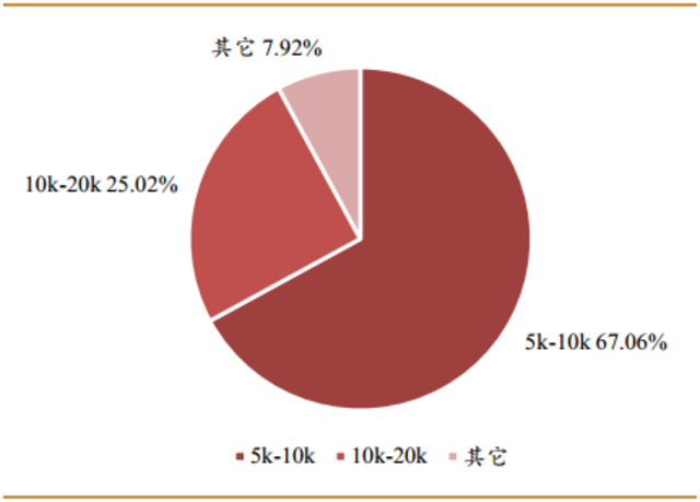 中国面临第四次单身潮：深圳女要男方月入1.6万