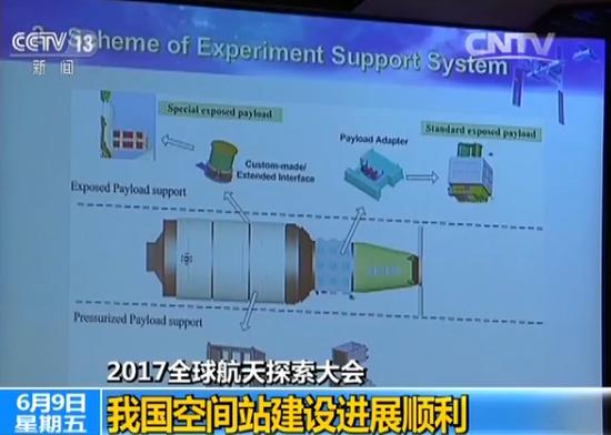 我国将在2022年前后建成第一个空间站 供3人驻留