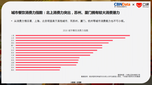 青岛人有多爱吃？日韩料理吃出全国第一