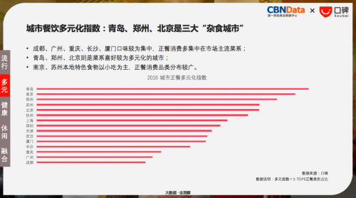 青岛人有多爱吃？日韩料理吃出全国第一