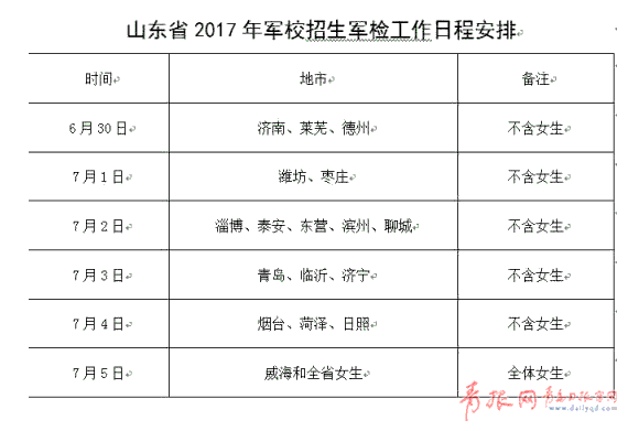 2017年军检时间表公布 青岛男考生7月3日开始