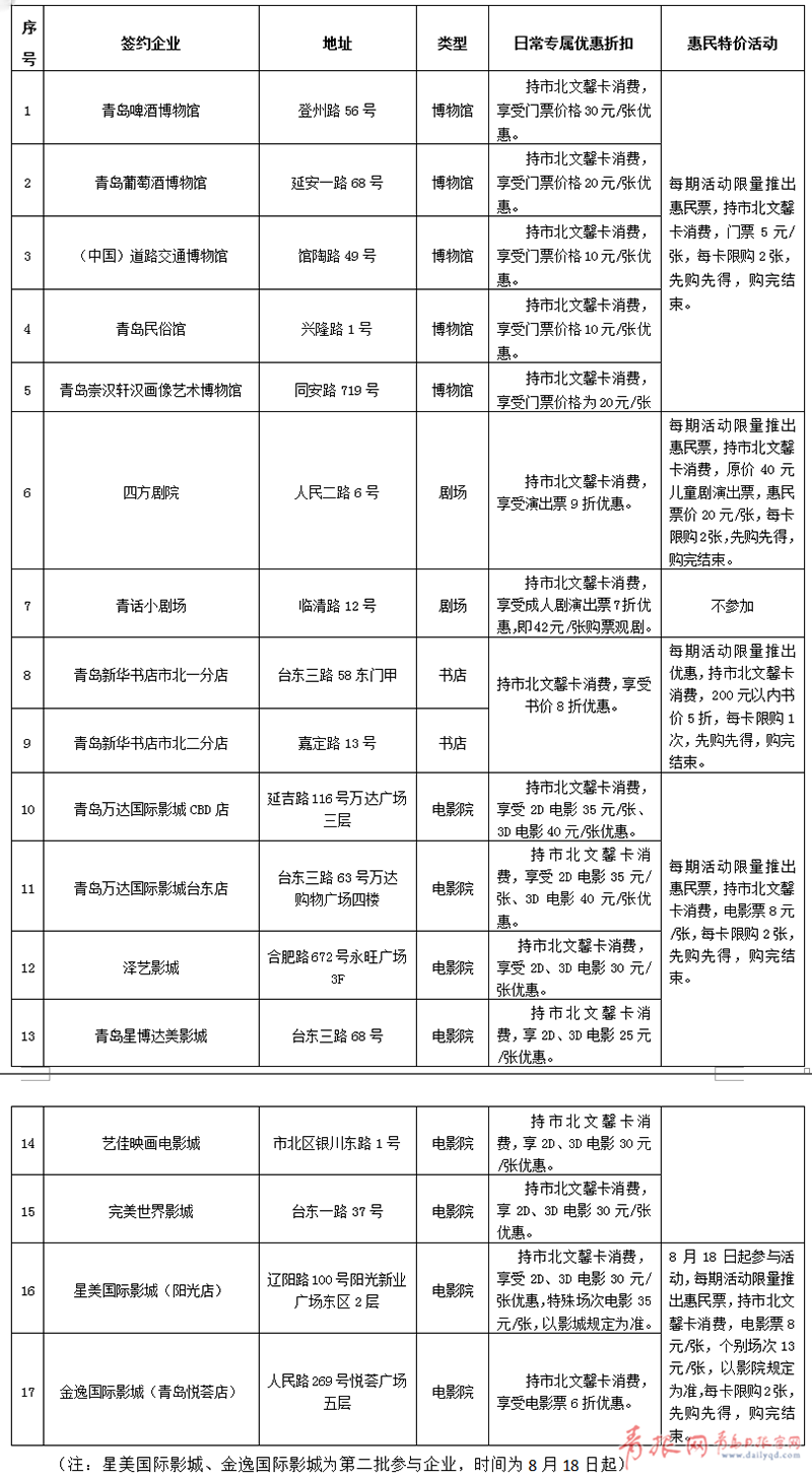 市北向居民发福利啦 看电影、买书都有优惠