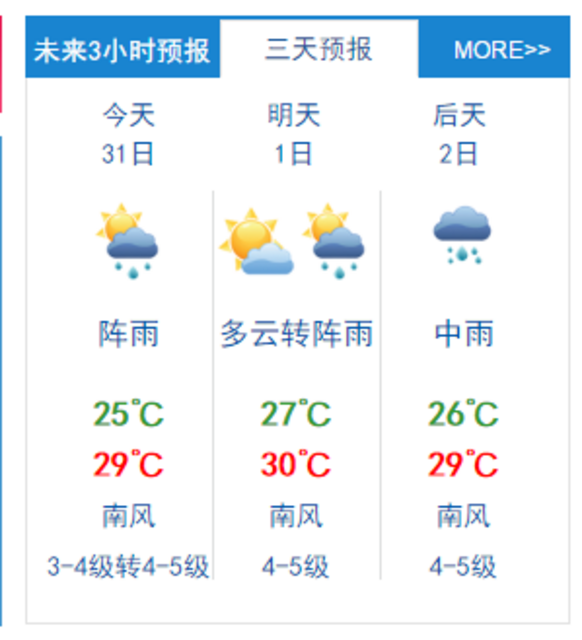 雷电走了大风来了 今明后天还有雨吗?看过来