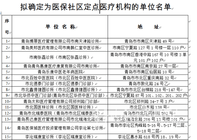 青岛新增33家医保定点机构 看看都有谁家(表)