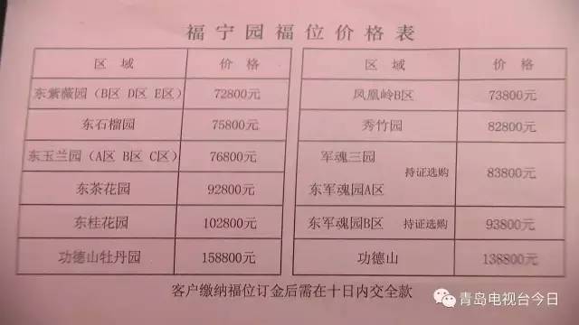 17年涨了15倍！最贵墓地158800 也跟地铁挂钩